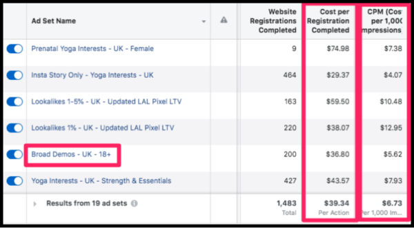 scaling facebook ads yoga instagram stories