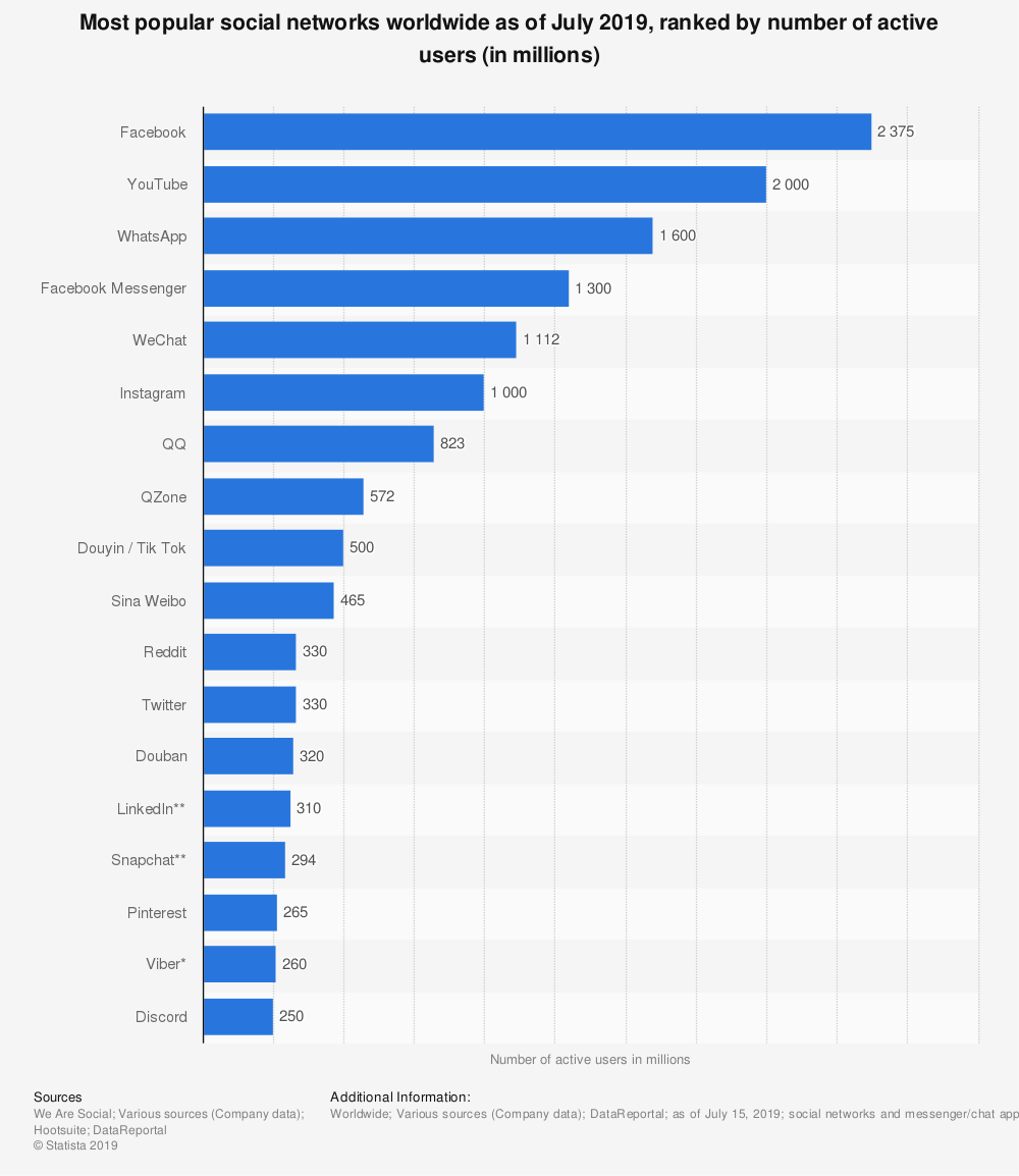 facebook advertising tips social media platforms