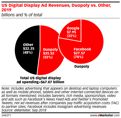 Google Ads Display Planner
