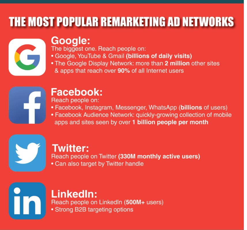 Facebook Remarketing Image 3 - most popular remarketing networks