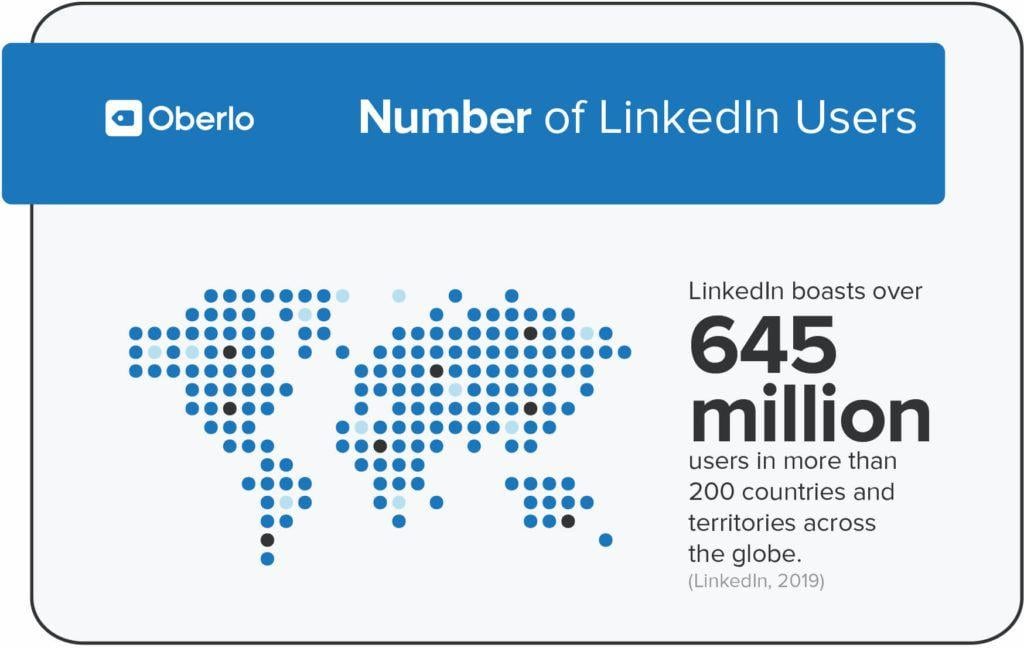 LinkedIn Advertising stats 645 million users