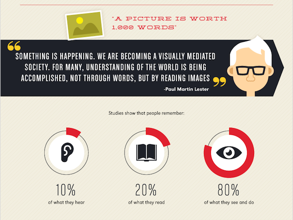 comparing memory percentage