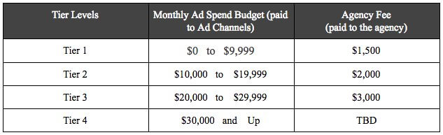 Chart organized by increasing tiers of ad spend matched with an appropriately weighted percentage of ad spend for the agency fee.