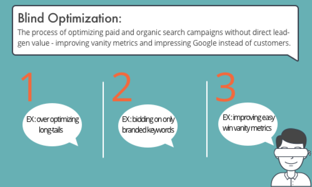 defining examples of blind optimization like chasing the wrong metrics or optimizing without considering resources and returns