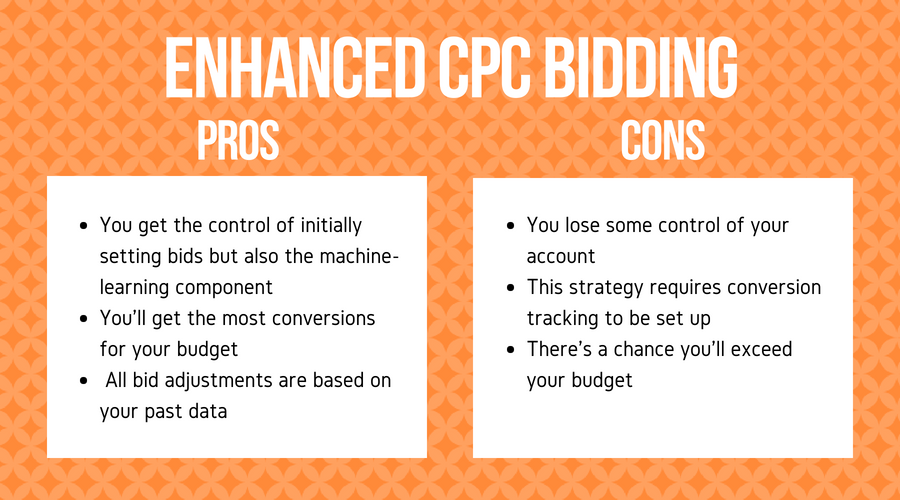 pros and cons list debating between Enhanced CPC and Manual CPC Bidding 