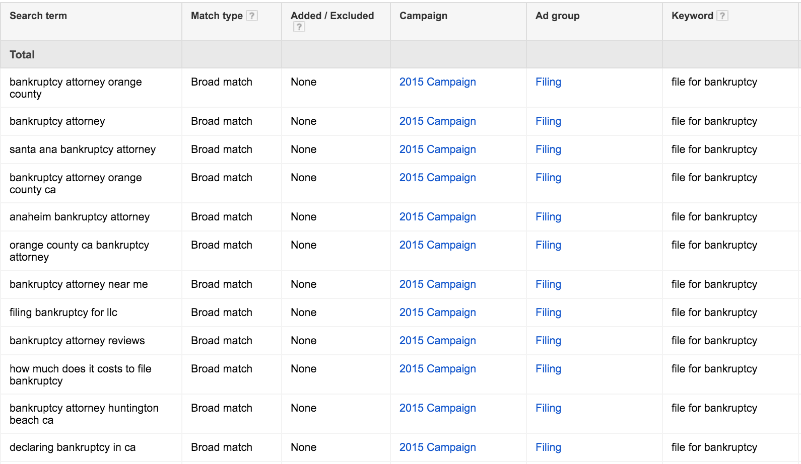 google ads exact match image example - search term discrepancy