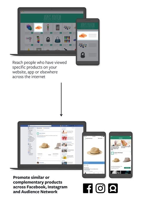 blog-post-image-facebook-power-5-image-11-how dynamic product ads work