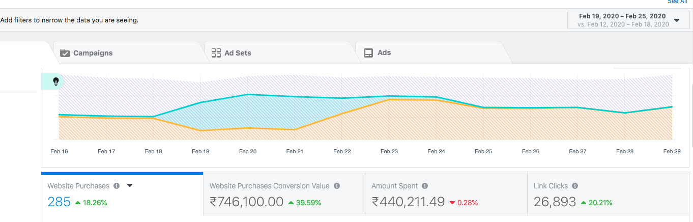 blog-post-image-facebook-power-5-image-3-more impressive power 5 results