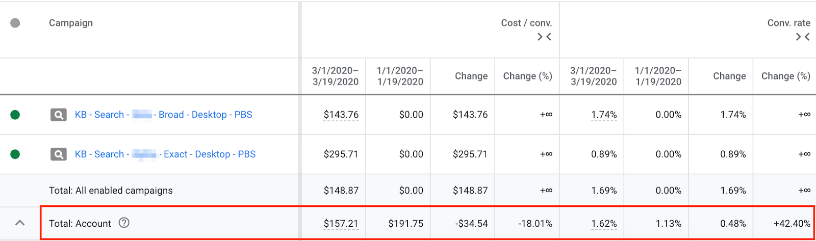 impressive Keyword Tapering results