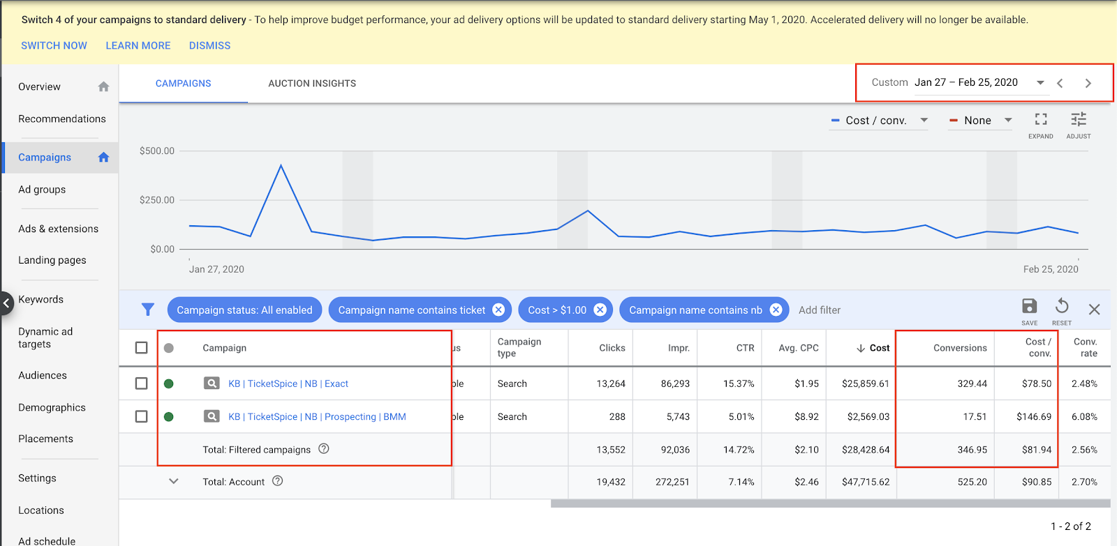 setting up your keyword tapering campaigns