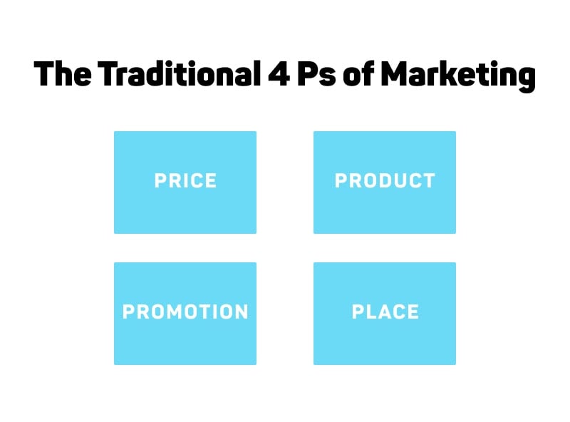 The Traditional 4 Ps Of Marketing