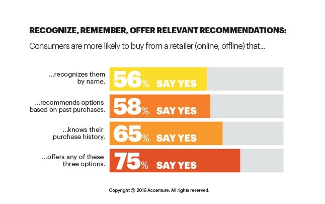 What Makes Your Consumer More Likely to Buy