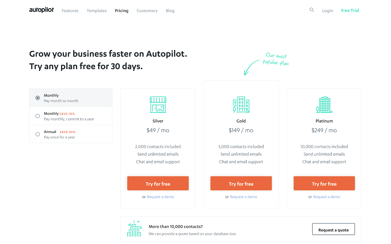 SaaS Pricing Structure Example From Autopilot