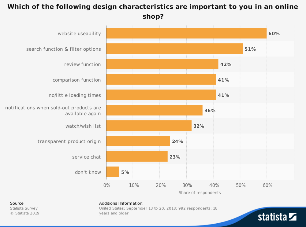 The Most Important Design Characteristics