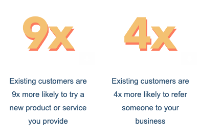 Existing customers are your best customers