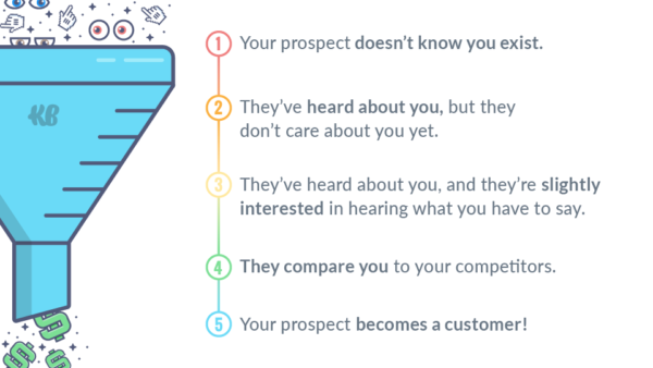 facebook campaign objective three main stages of sales funnel