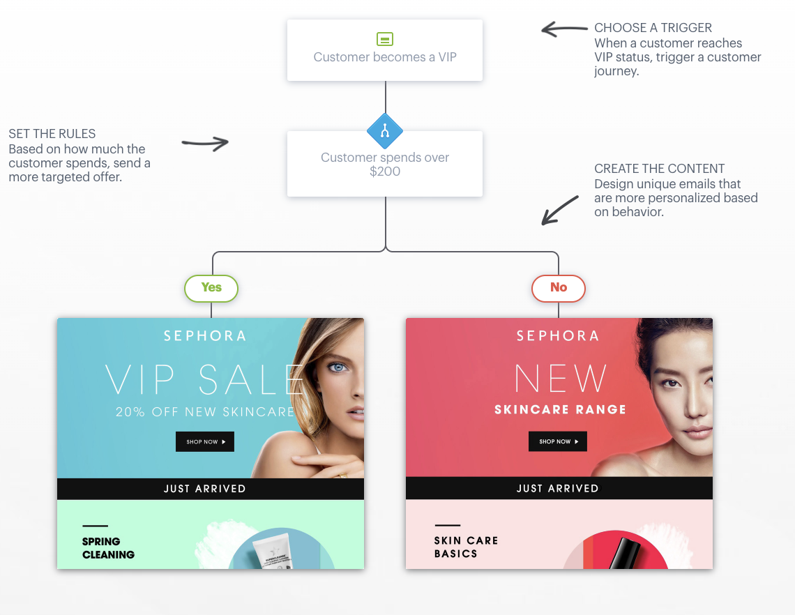 Analyzing Sephora And Its Unique Segmentation Efforts – Digital