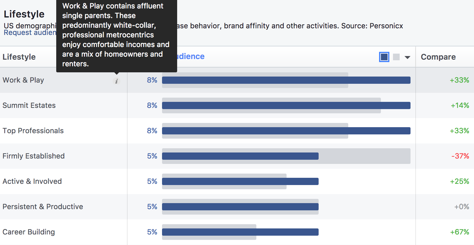 Аудитории фейсбук. Facebook audience Insights. Facebook Insights.