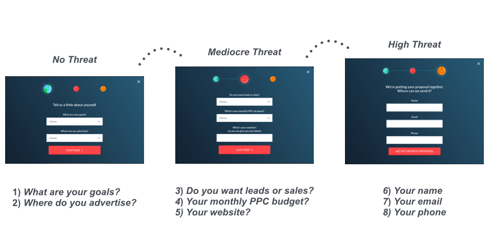 breadcrumb your forms to lower threat