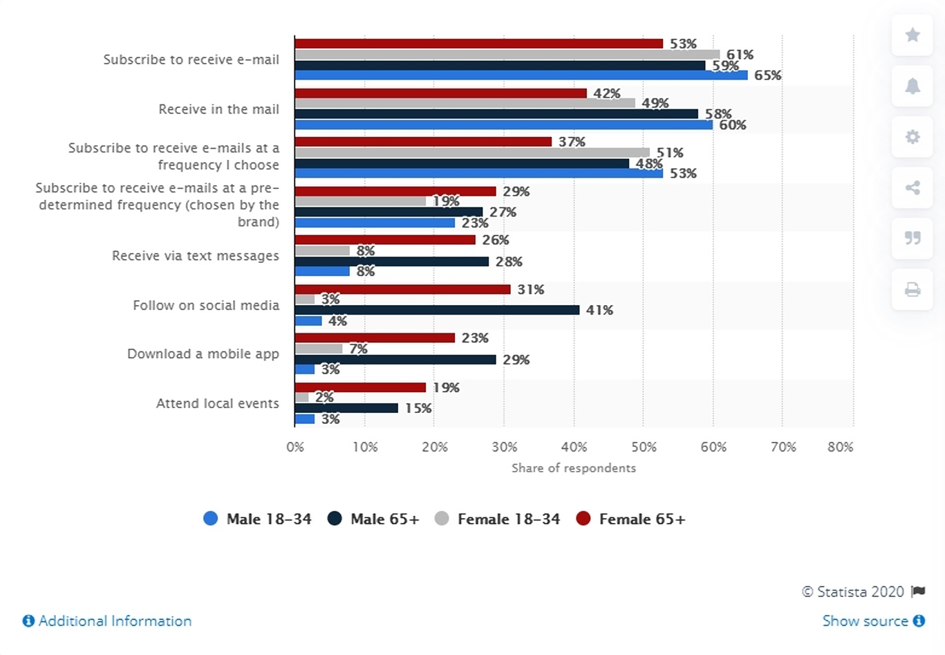 consumer preferences graph