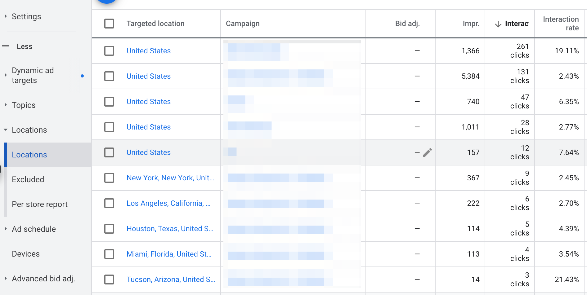 12 Best Google Ads Bidding Strategies To Win in 2021