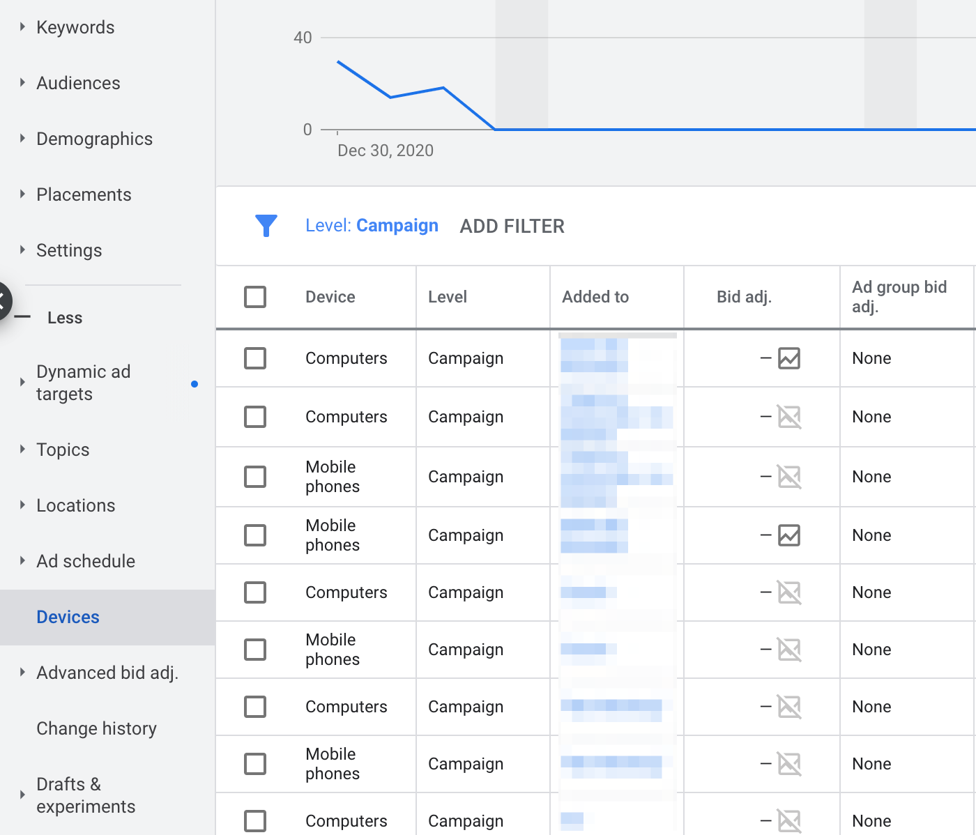 12 Best Google Ads Bidding Strategies To Win in 2021