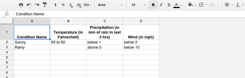 Considered Parameters For Weather Google Ads Script