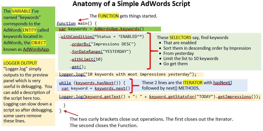 Anatomy of a Google Ads Script