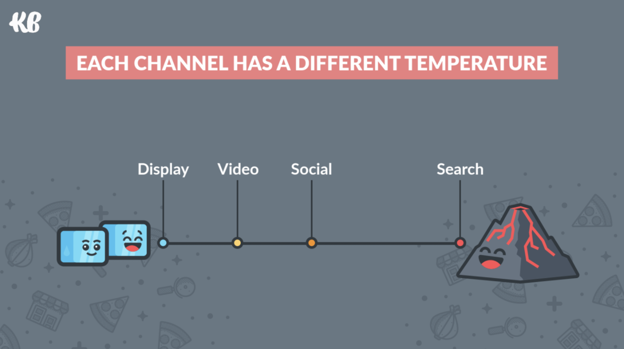 each PPC channel has a different temperature