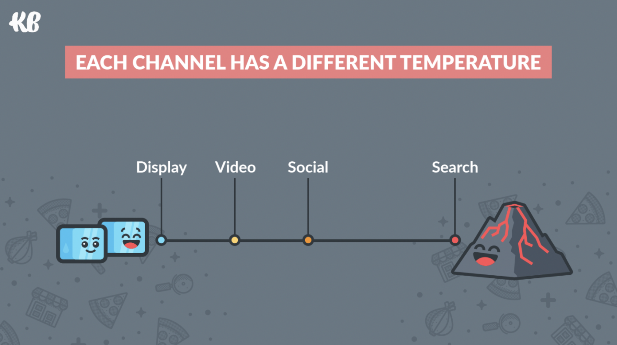 Channel temperature