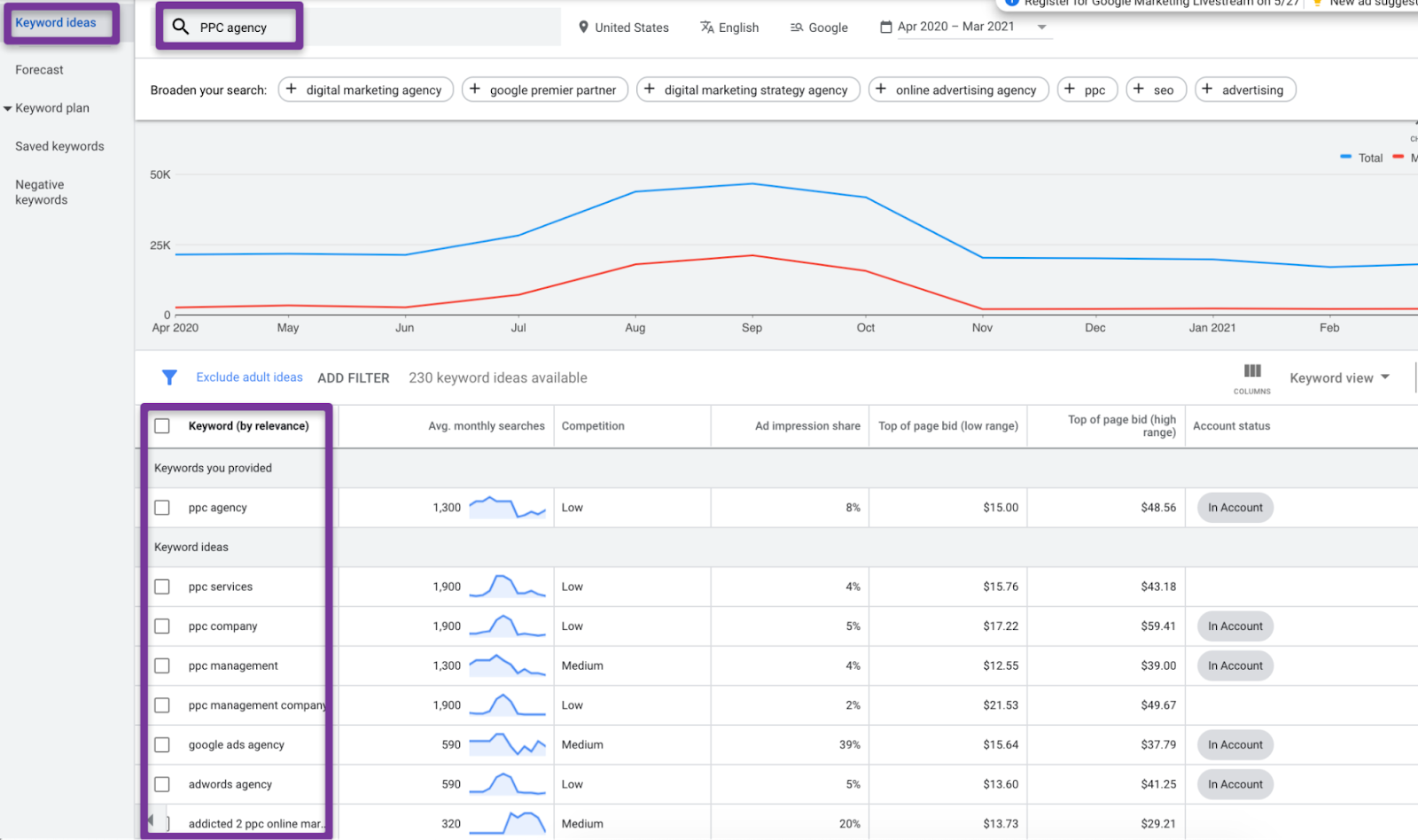 keyword planner