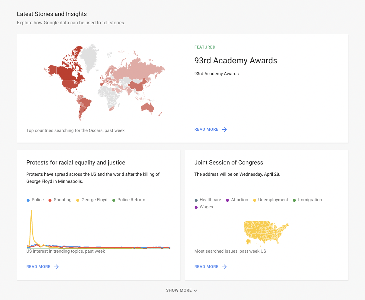 google trends keywords