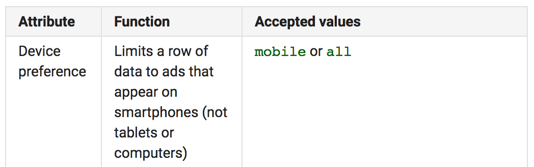 Attribute, function, accepted values