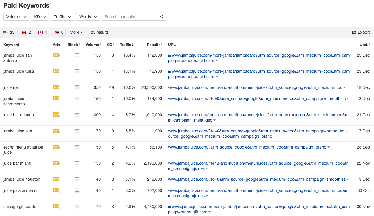 Paid keywords, volume, ads and URLs pop up