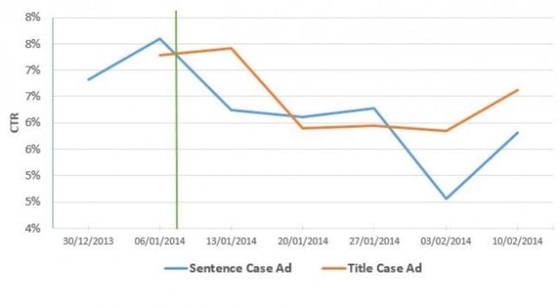 sentence case vs title case