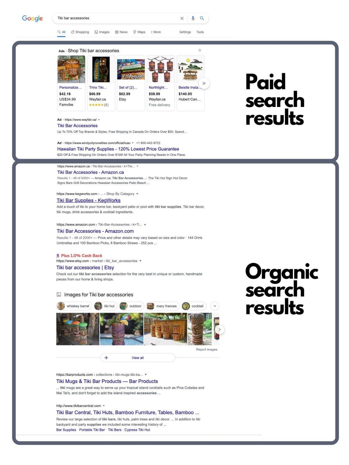 Organic traffic comes from the organic search results (under paid ads)