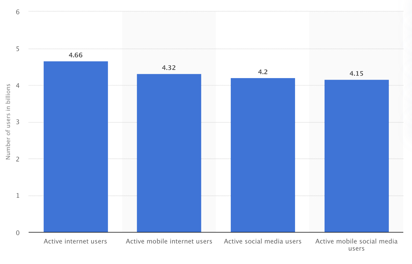 50 best SEO tools - use of internet stat