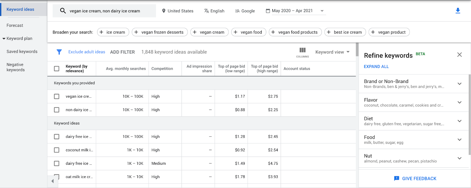 Add some keywords to see keyword ideas generated by the GKP