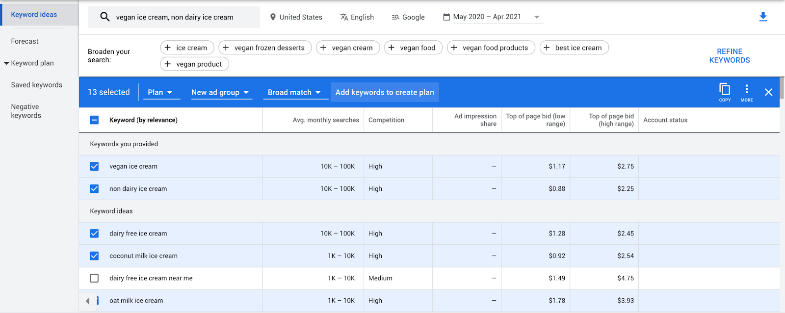 Add the keywords that you like to your plan (look for high impressions low competition)