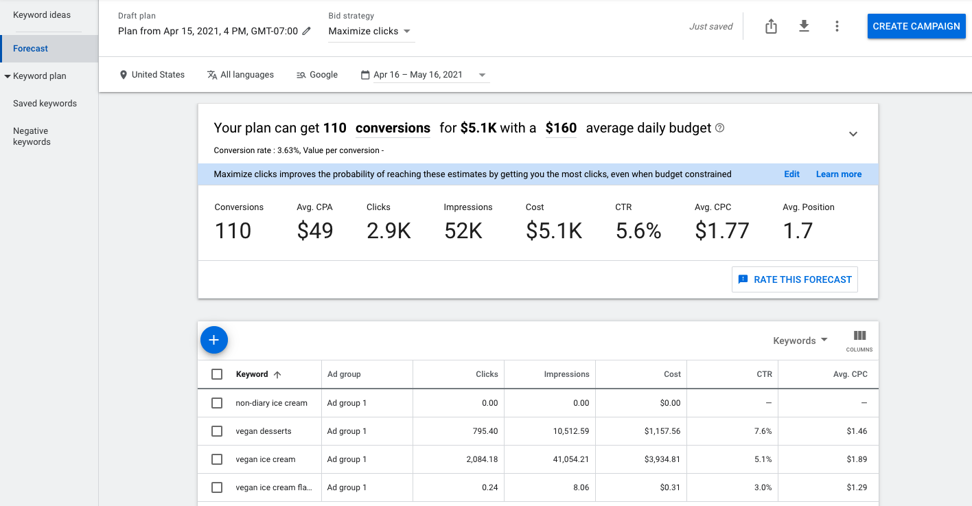 See how many conversions you could get based on your budget
