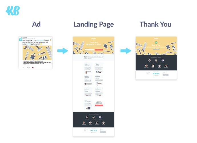 Example of a Real Conversion Funnel