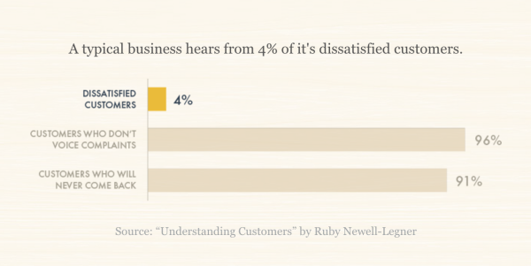 Example of Ruby Newell-Legner Poll