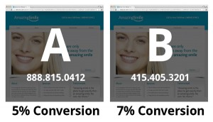A/B Testing Example of Conversion Funnel Difference