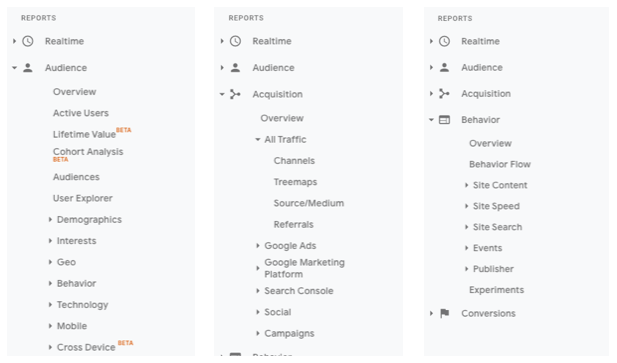 Accessing the reports section in google analytics gives you all the insights you need.