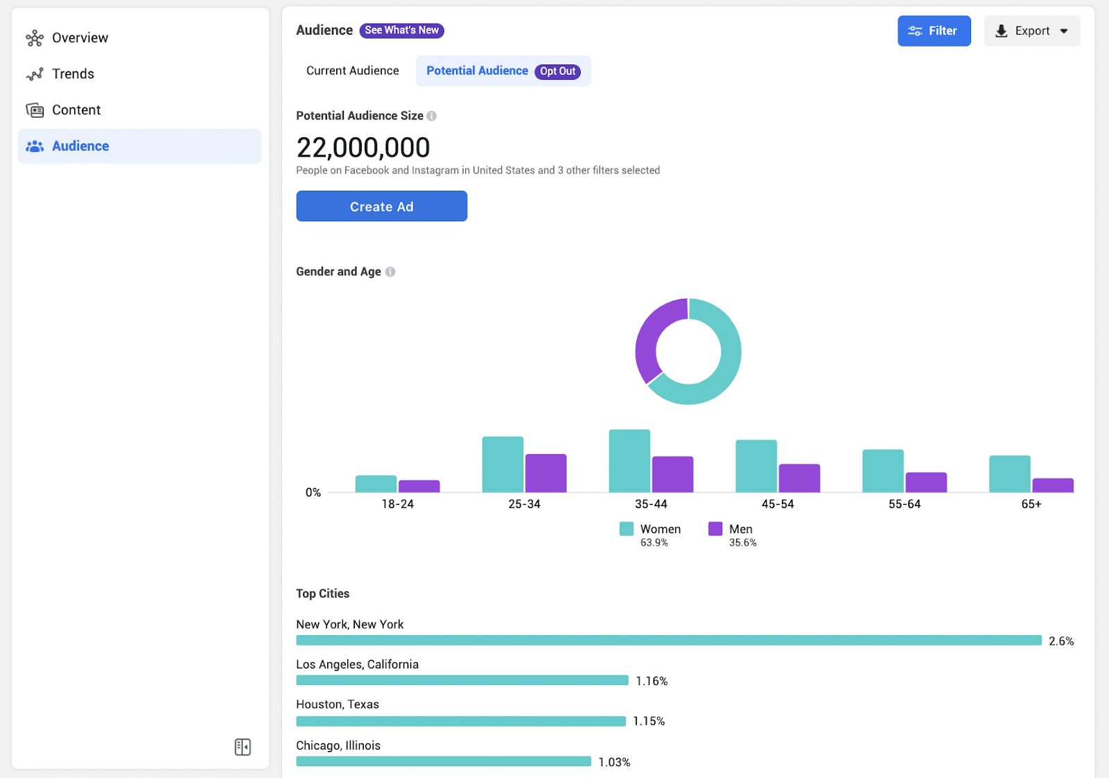 Create an ad from the new Business Suite Audience Insights page