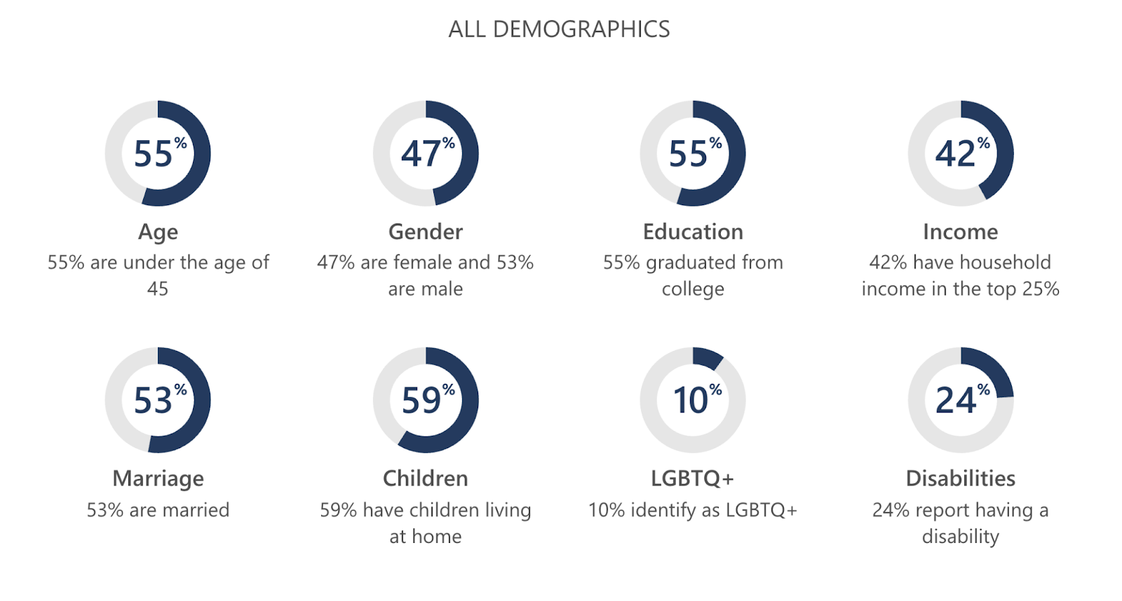 Bing demographics 