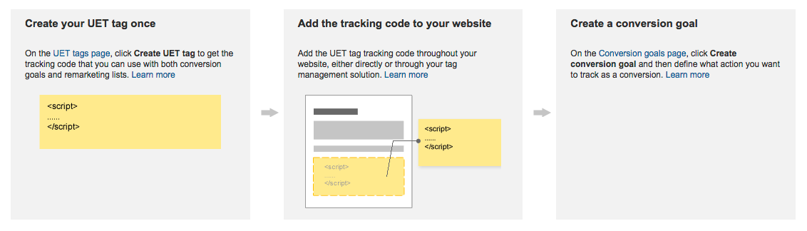 Bing ads UET tag tracking code for conversion goals
