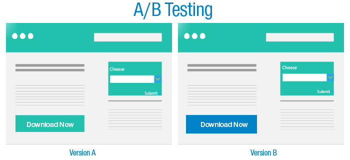 A/B testing example