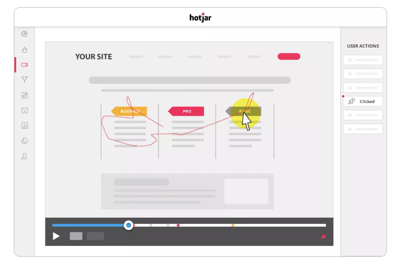 landing page optimization - hotjar 