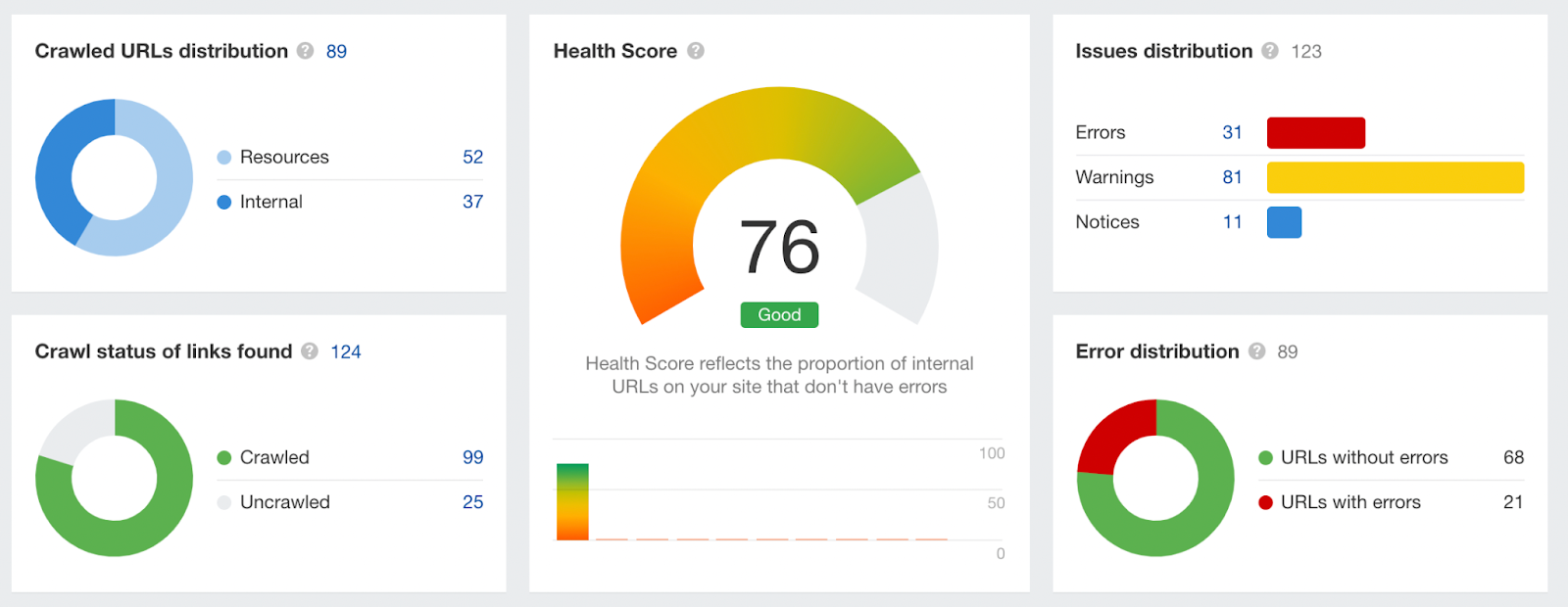 50 best SEO tools - ahrefs webmaster tools